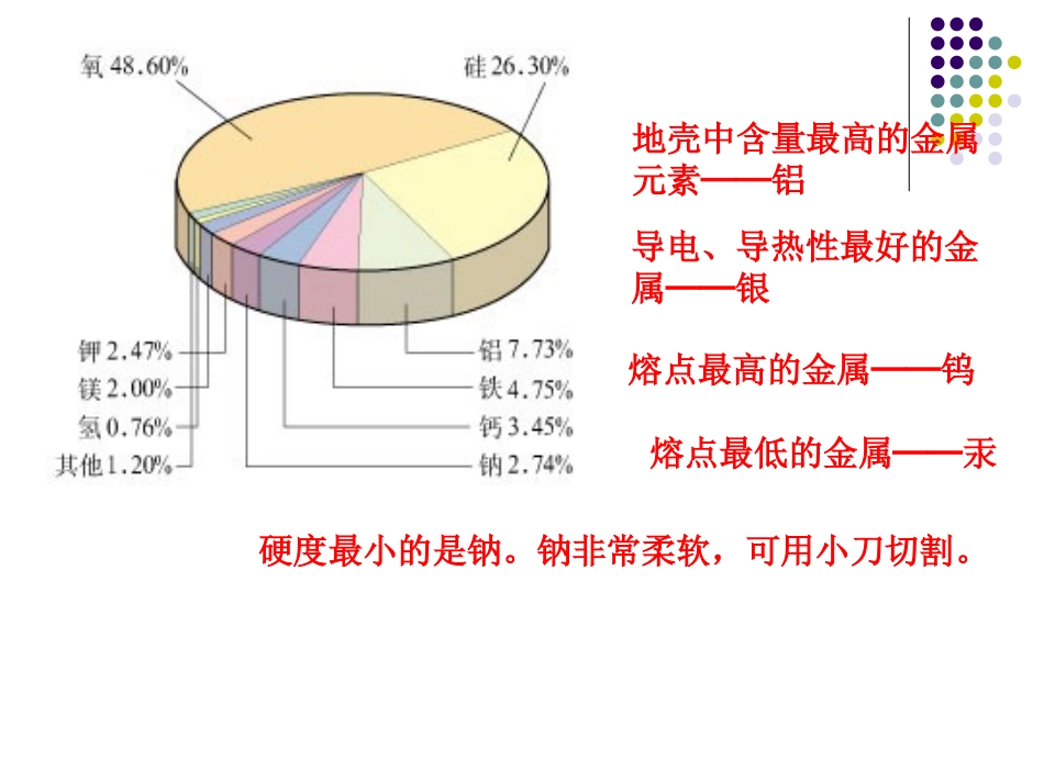 第三章第一节金属的化学性质第一课时_第3页