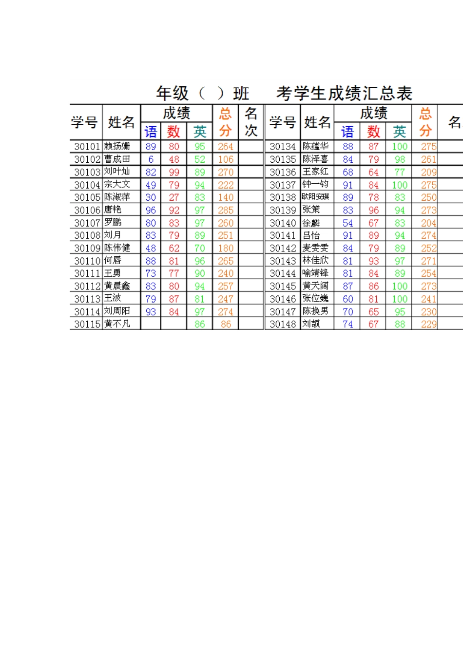 成绩分析表文档_第1页