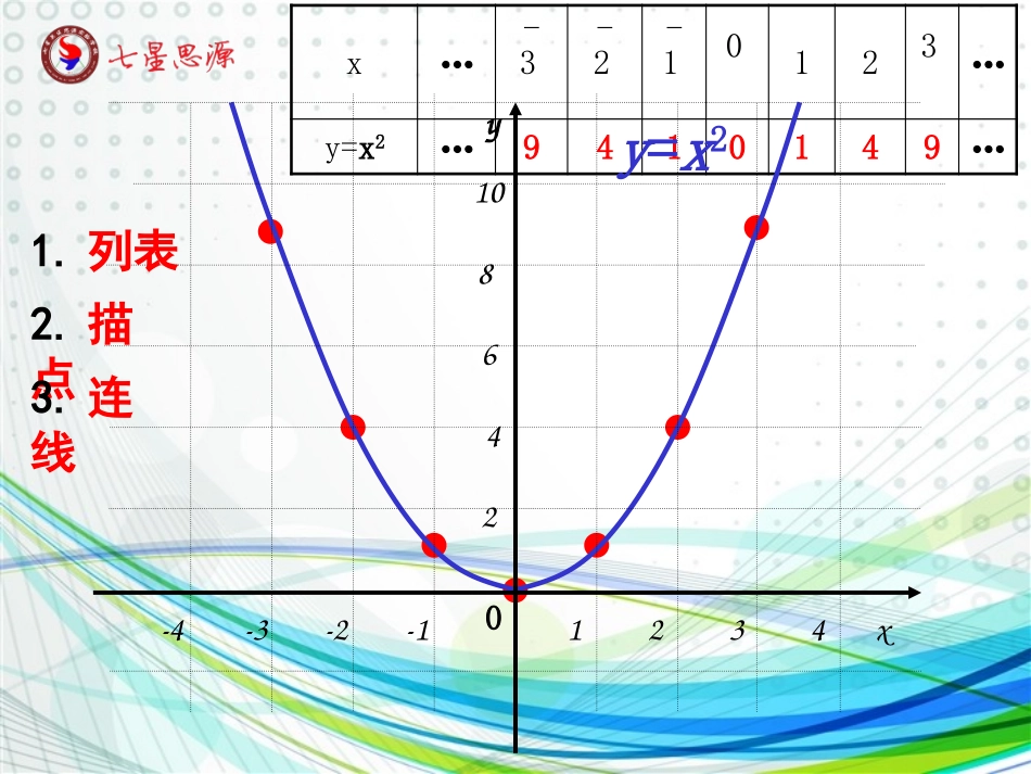 黔西公开课课件王苹_第3页