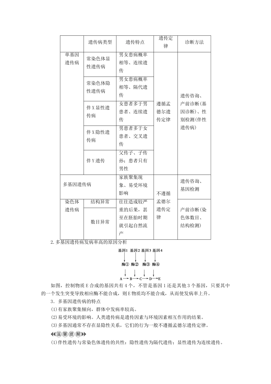 高中生物 第3单元 第2章 第6节 人类遗传病学案 中图版必修2-中图版高中必修2生物学案_第2页