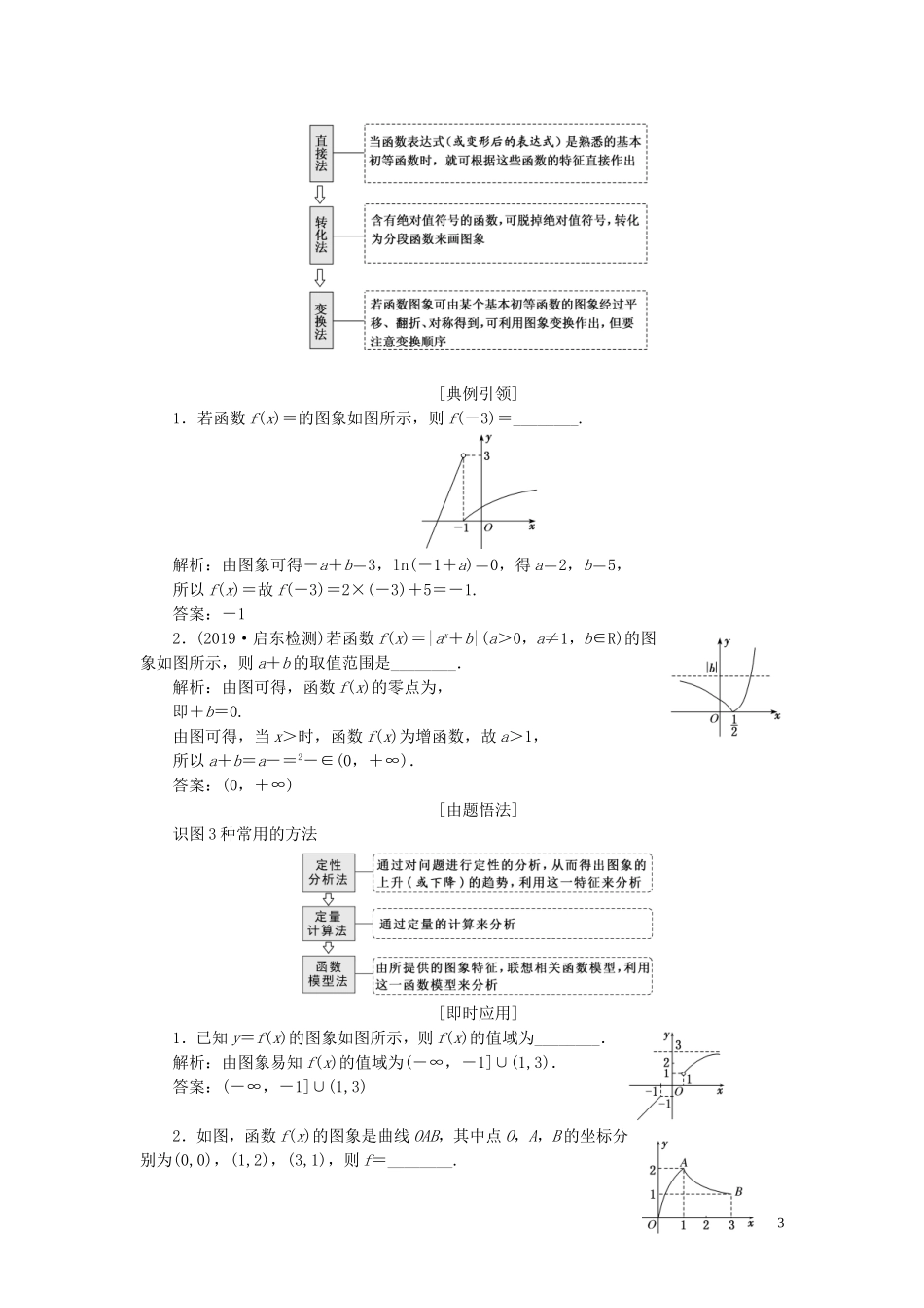 （江苏专版）高考数学一轮复习 第二章 第四节 函数的图象教案 文（含解析）苏教版-苏教版高三全册数学教案_第3页