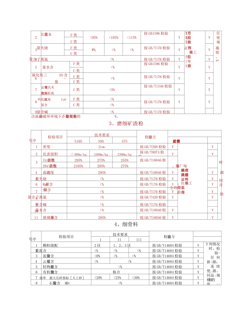 混凝土原材料检测项目及频率_第2页