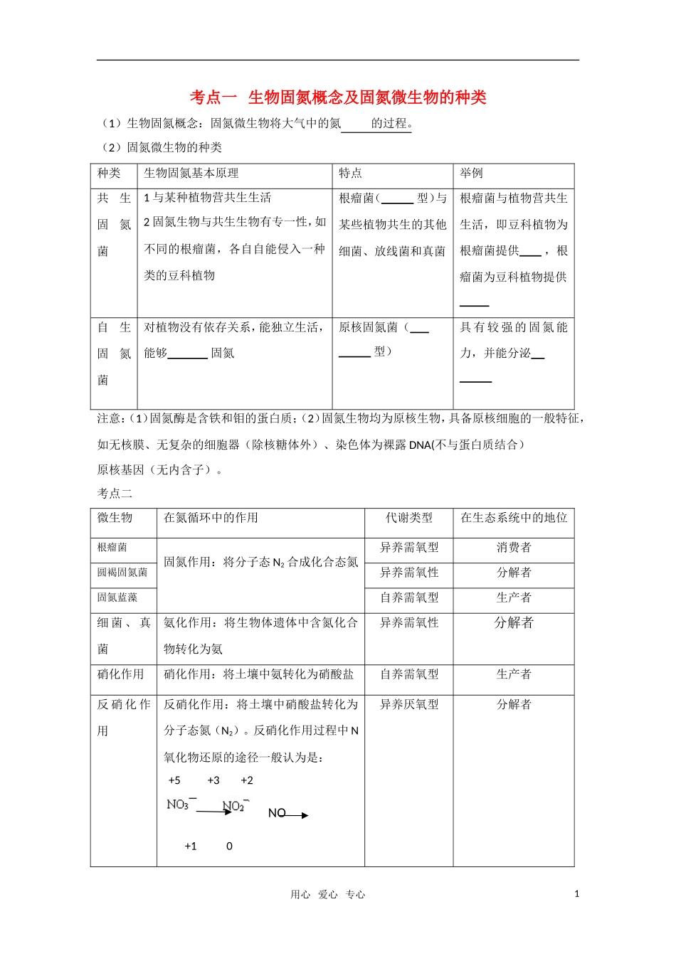 高一生物 总结氮在生态系统中的循环路径精华学案_第1页