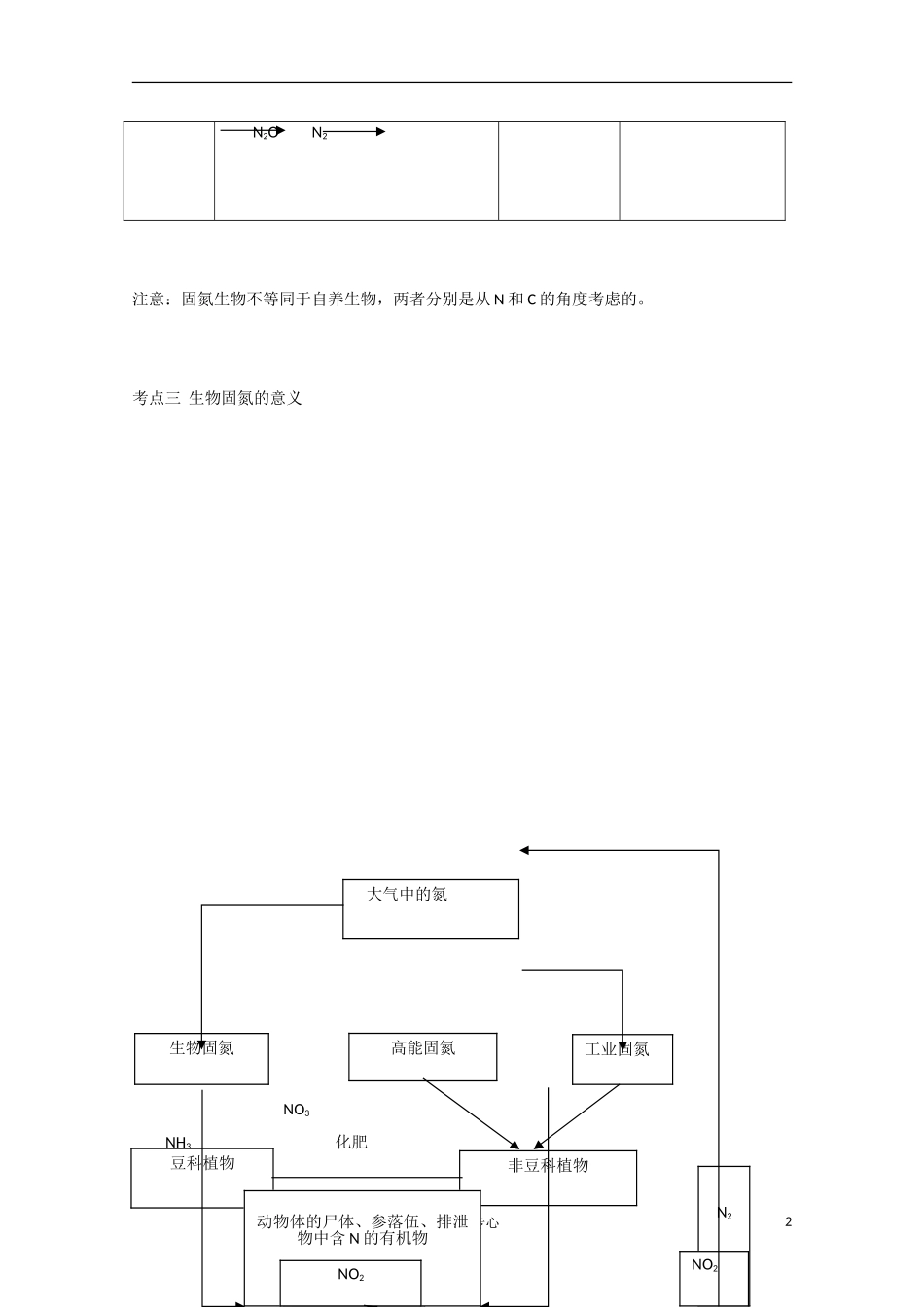高一生物 总结氮在生态系统中的循环路径精华学案_第2页