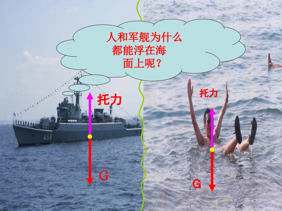 浮力及其应用_第2页