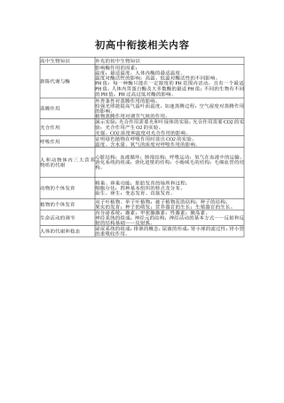 初高中生物衔接知识