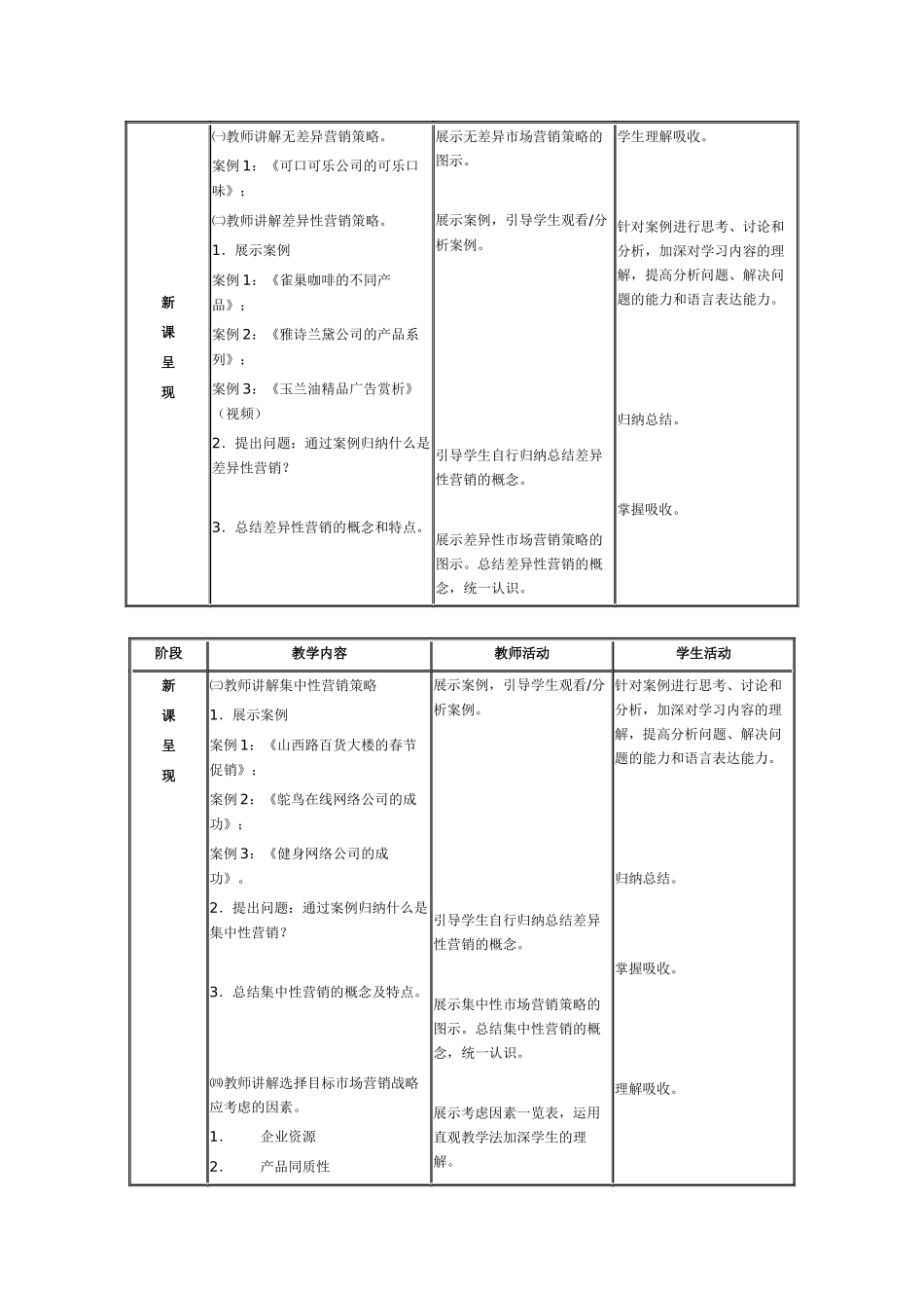 目标市场战略教学设计_第2页