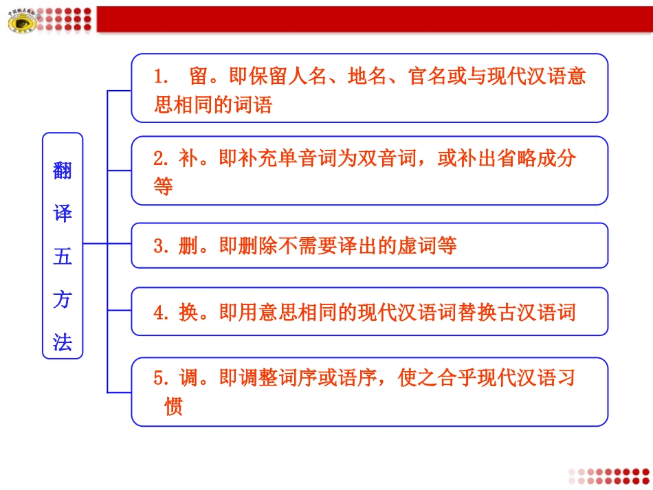 文言文阅读知识框架_第2页