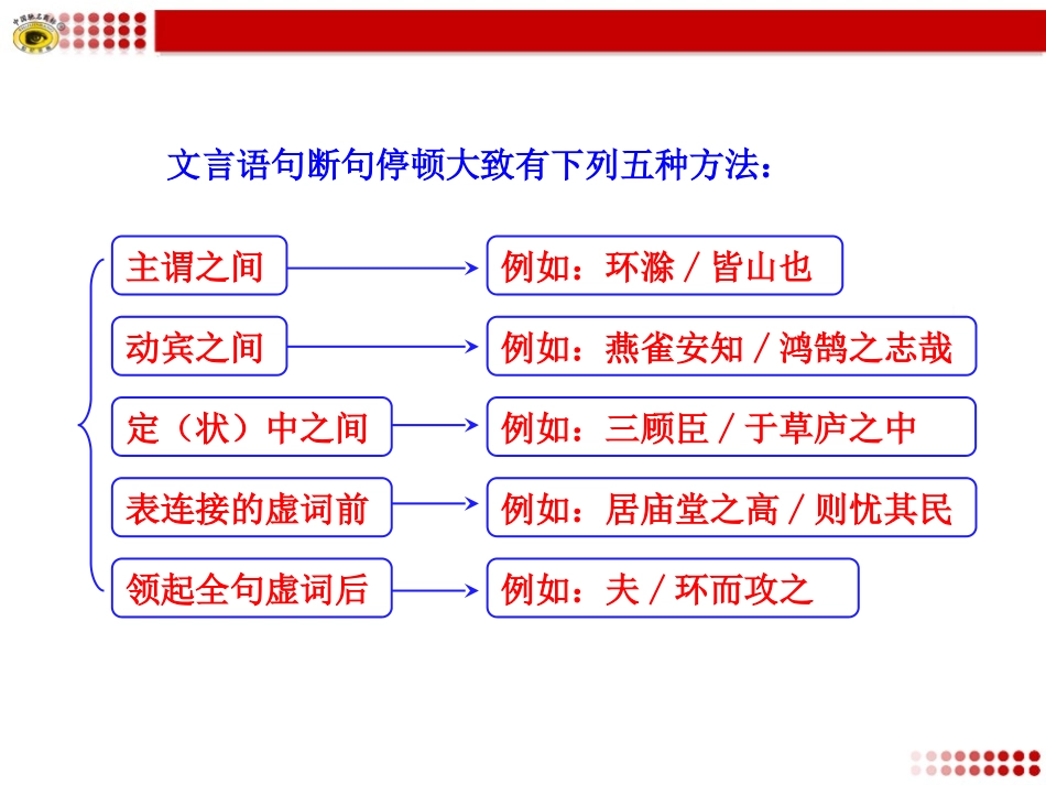 文言文阅读知识框架_第3页