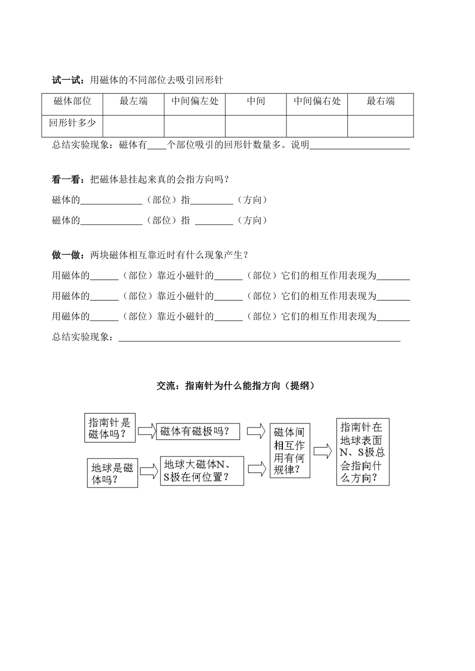 八年级科学下册 1.1 指南针为什么能指方向教学设计1 （新版）浙教版-（新版）浙教版初中八年级下册自然科学教案_第3页