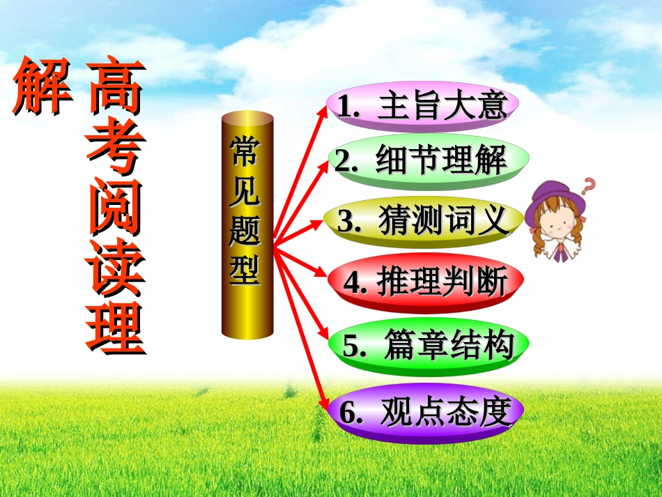 阅读理解--猜测词义_第3页