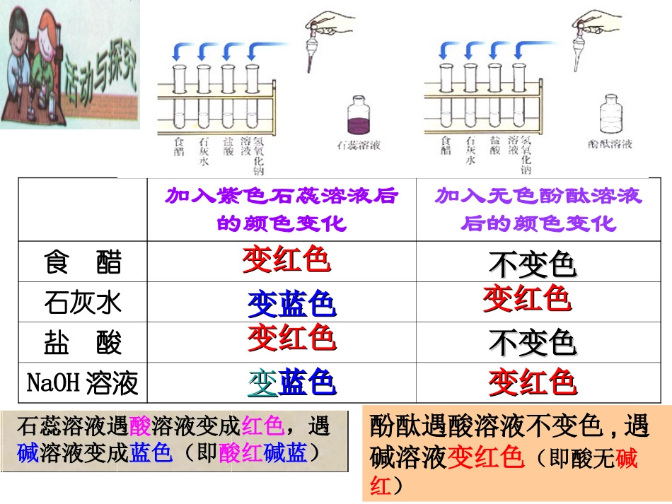 酸碱性和酸碱度_第3页