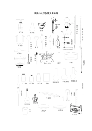 化学仪器图片大全