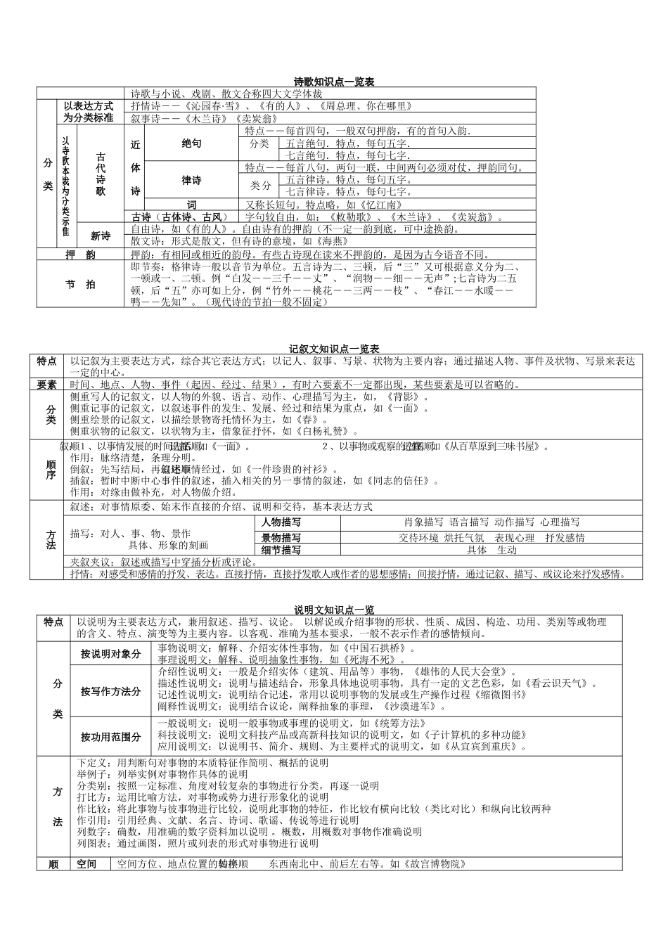 文体知识一览表_第1页