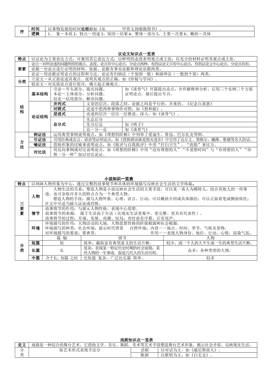 文体知识一览表_第2页
