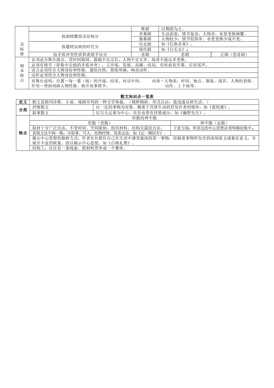 文体知识一览表_第3页