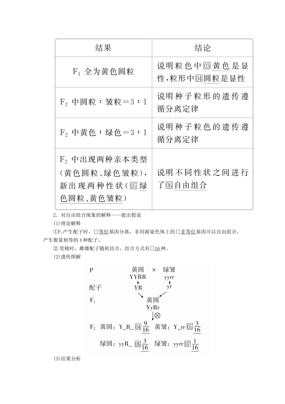 高考生物一轮复习 第5单元 遗传的基本规律与伴性遗传 第15讲 基因的自由组合定律学案（含解析）（必修2）-人教版高三必修2生物学案_第2页