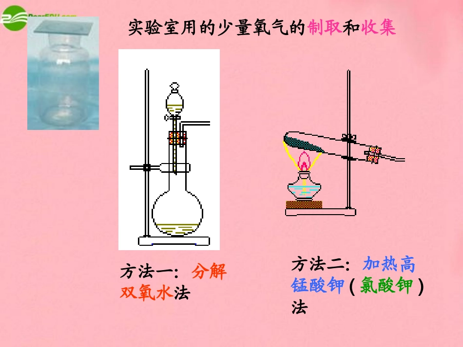 七年级科学下册 第二章第三节氧气的实验室制法（华师大七下）_第2页