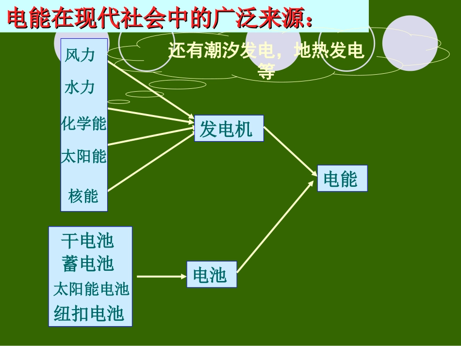 新人教版第十八章第一节电能电功_第3页