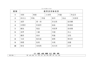 小组成绩记录