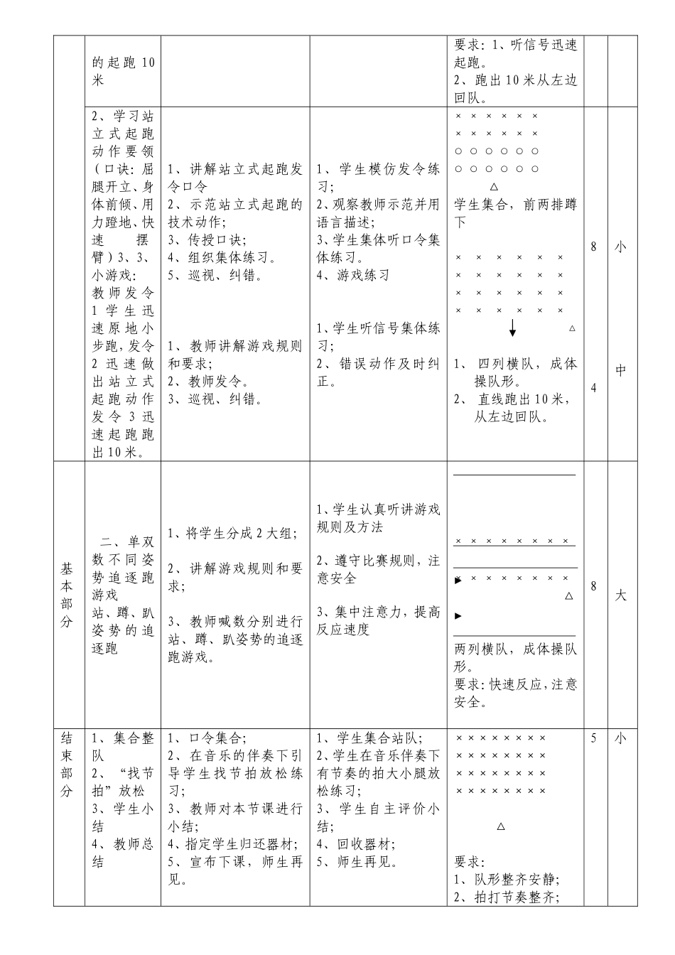 站立式起跑教案_第3页