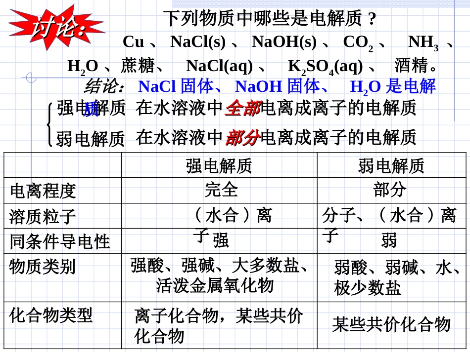 电离平衡总复习_第3页