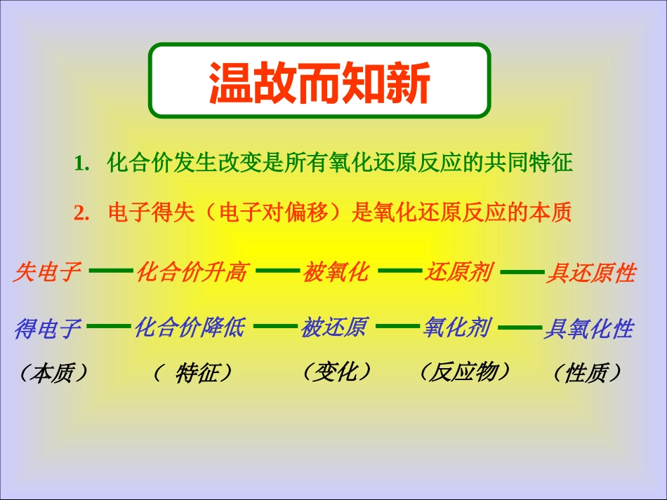 氧化还原反应(第三课时)_第2页