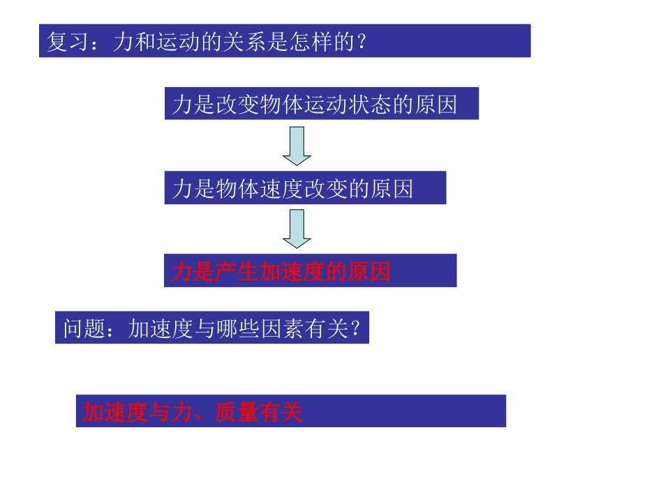 牛顿第二定律(公开课)_第2页