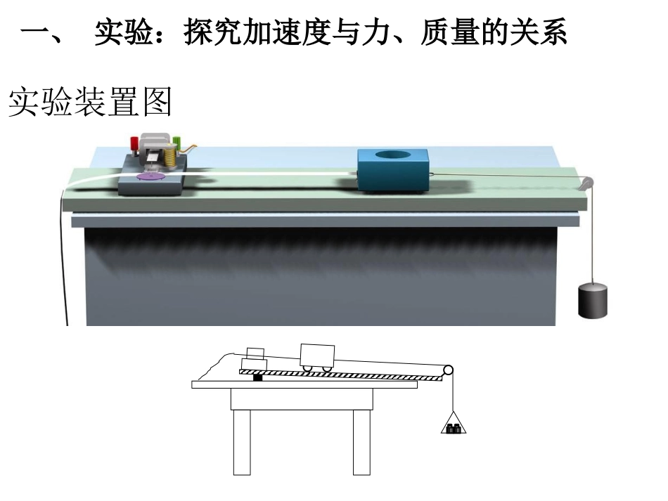牛顿第二定律(公开课)_第3页