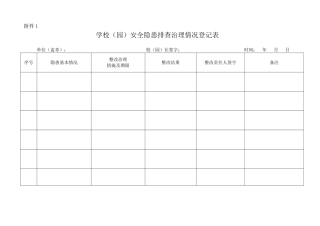 学校（园）安全隐患排查治理情况登记表