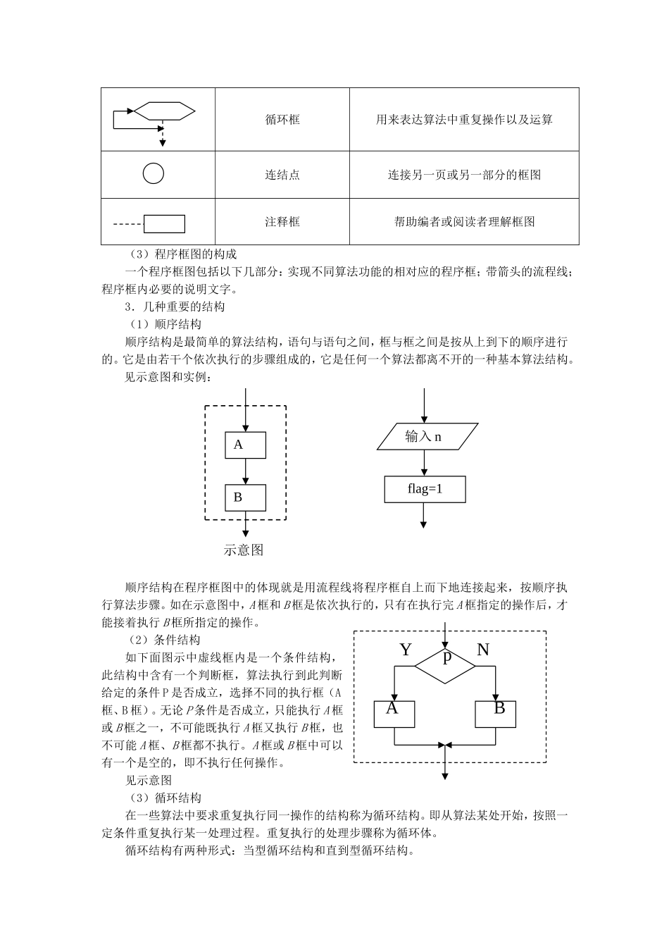 09高三数学第一轮复习教案—算法的含义、程序框图_第2页
