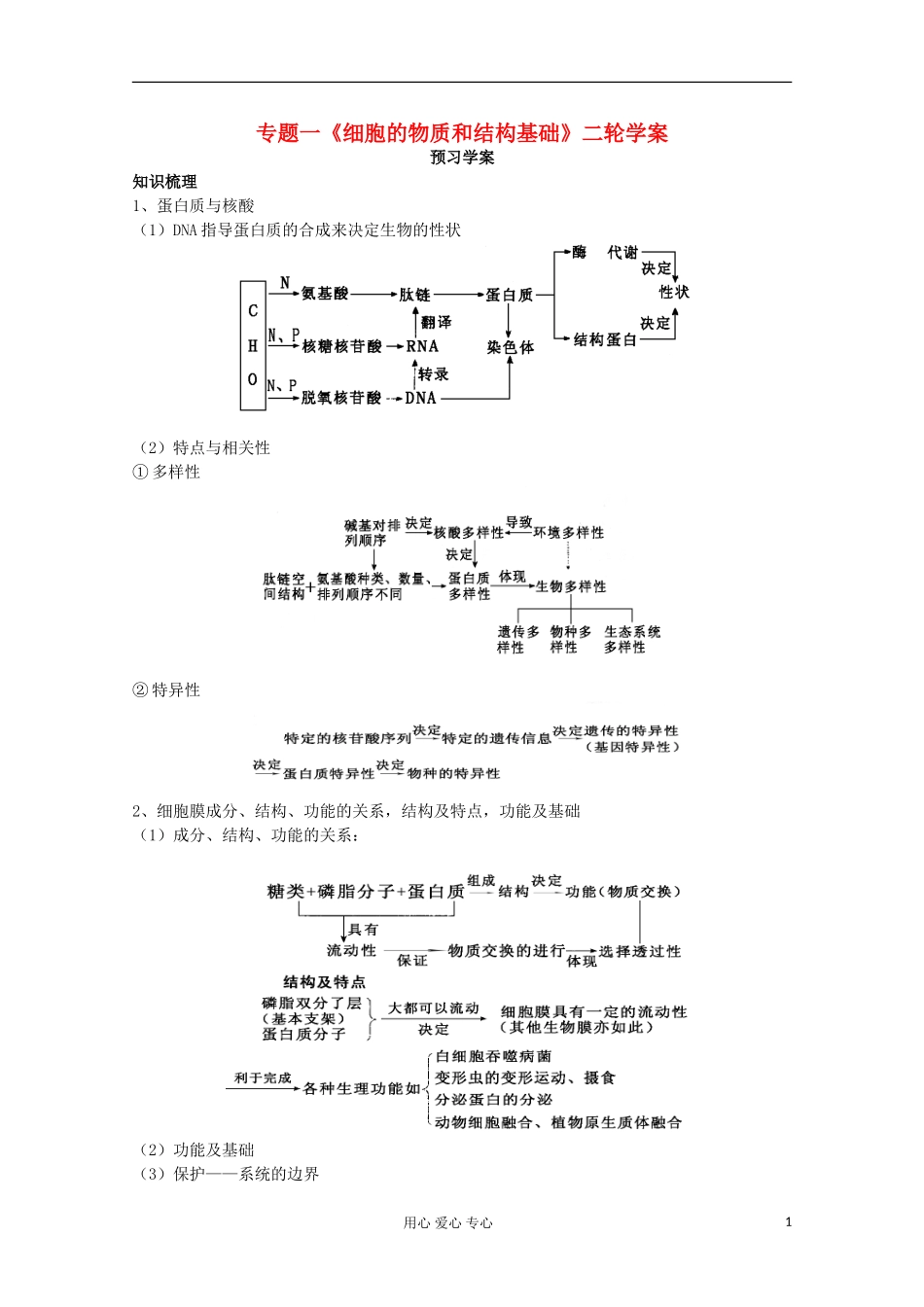 高三生物二轮复习 专题一细胞的物质和结构基础学案_第1页