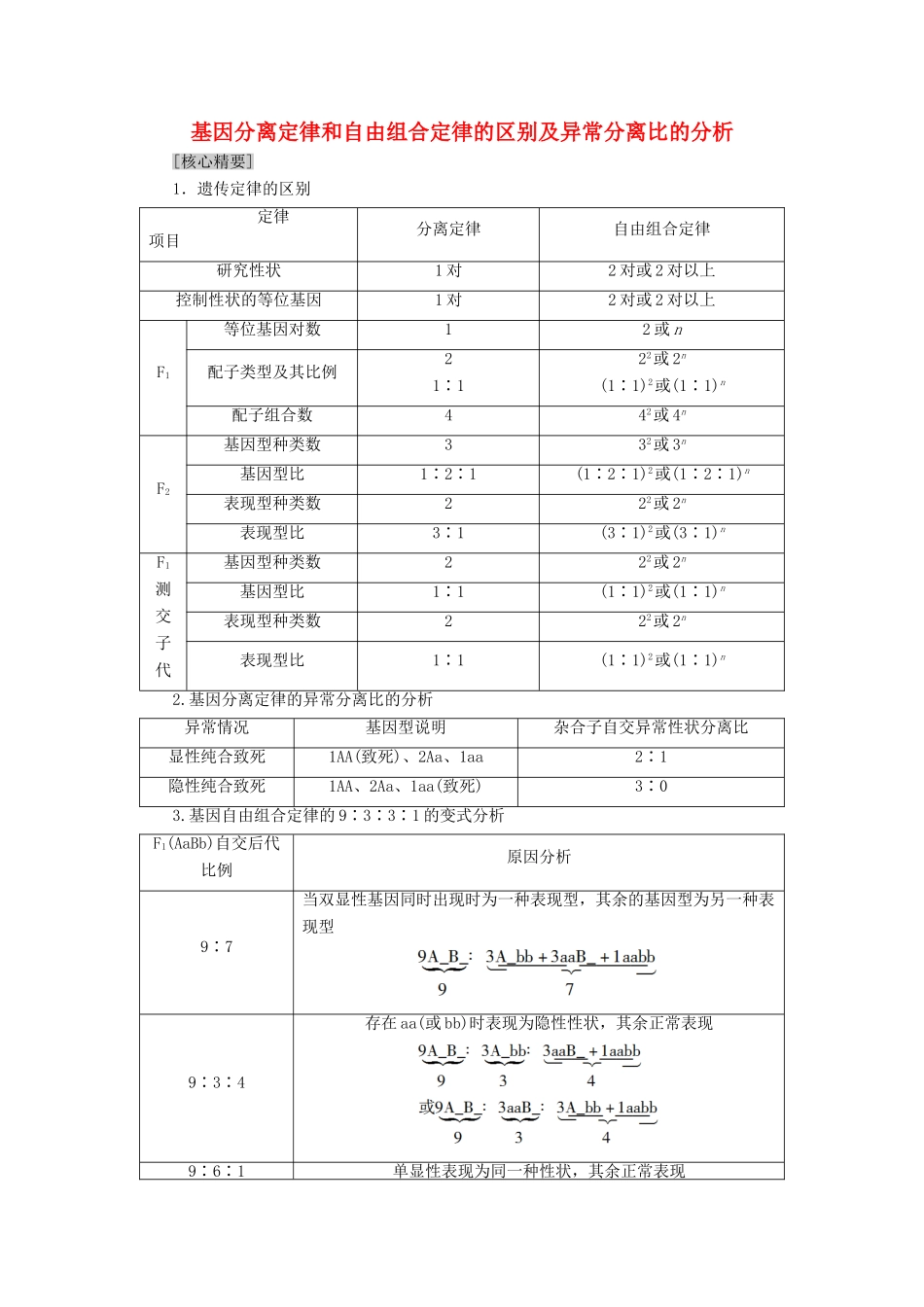 高中生物 第3章 遗传和染色体 微专题突破 基因分离定律和自由组合定律的区别及异常分离比的分析学案 苏教版必修2-苏教版高一必修2生物学案_第1页