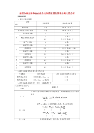 高中生物 第3章 遗传和染色体 微专题突破 基因分离定律和自由组合定律的区别及异常分离比的分析学案 苏教版必修2-苏教版高一必修2生物学案