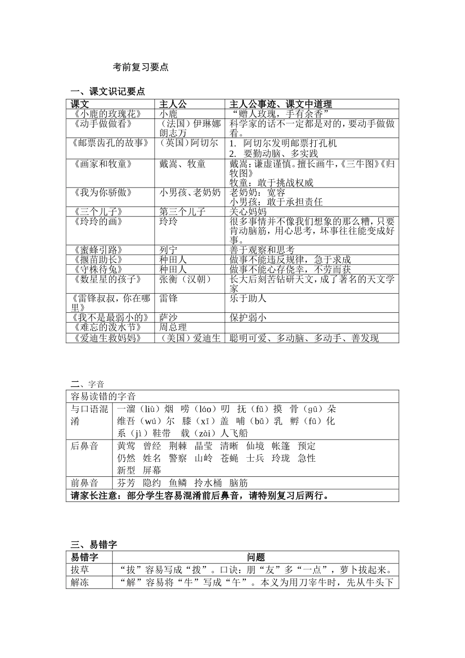 二年级下册考前复习要点_第1页