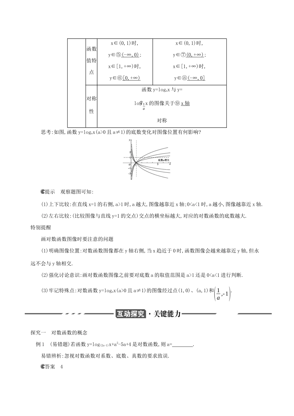 （3年高考2年模拟）版新教材高考数学 第四章 指数函数、对数函数与幂函数 4.2 对数与对数函数 4.2.3 对数函数的性质与图像 第1课时 对数函数的性质与图像讲义 新人教B版必修第二册-新人教B版高三必修第二册数学教案_第2页