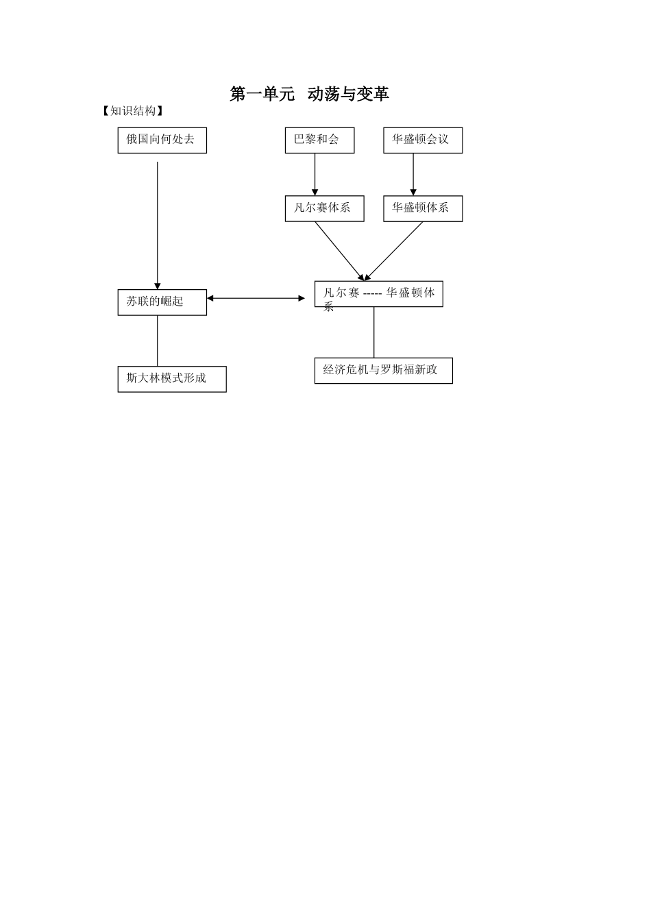 第一单元动荡与变革_第1页