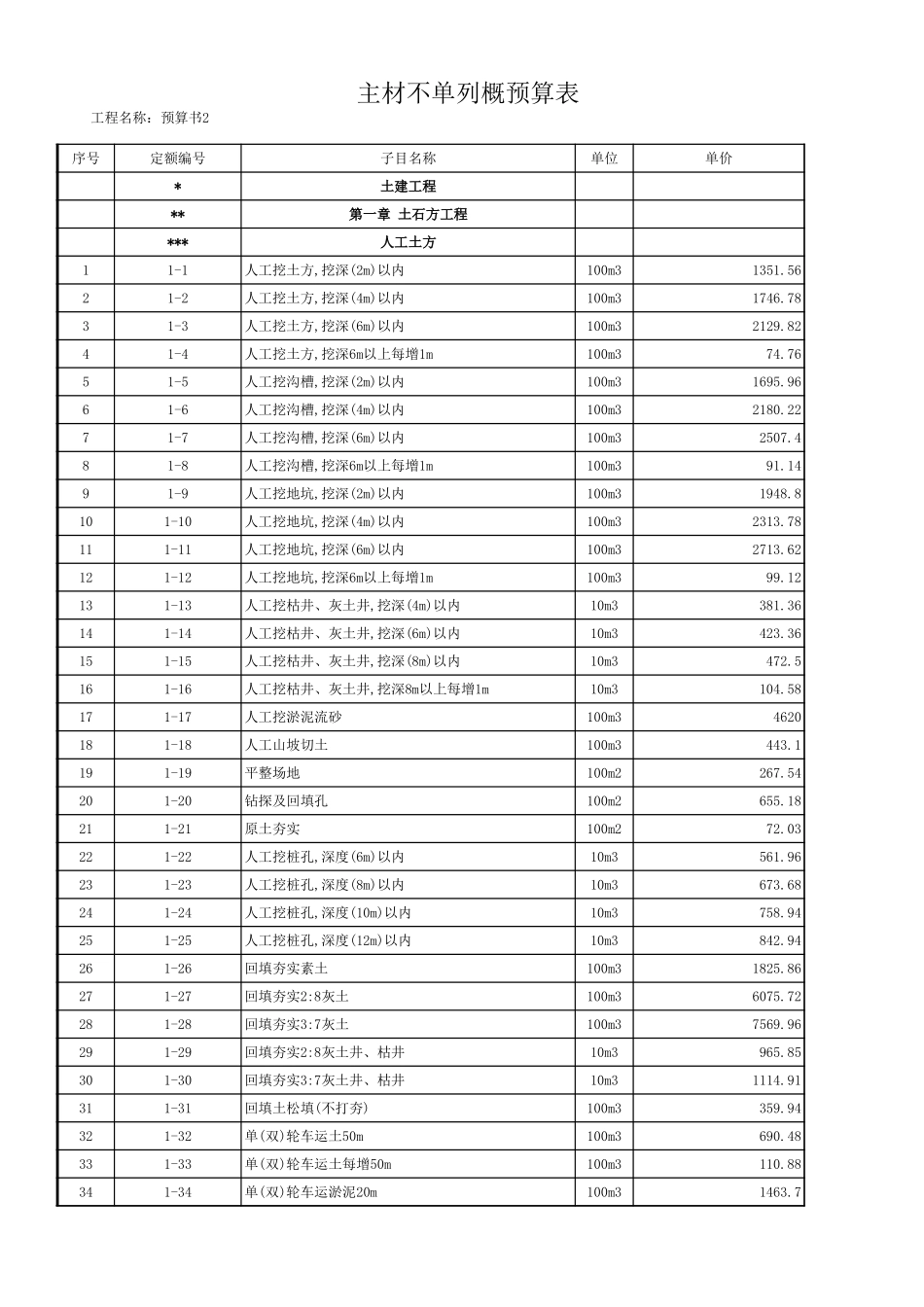 陕西建筑工程2009价目表_第1页