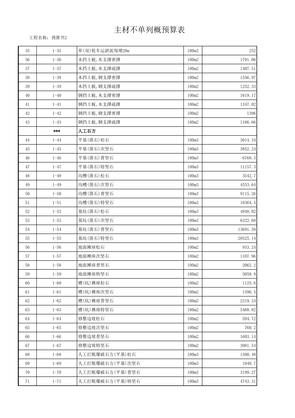 陕西建筑工程2009价目表_第2页