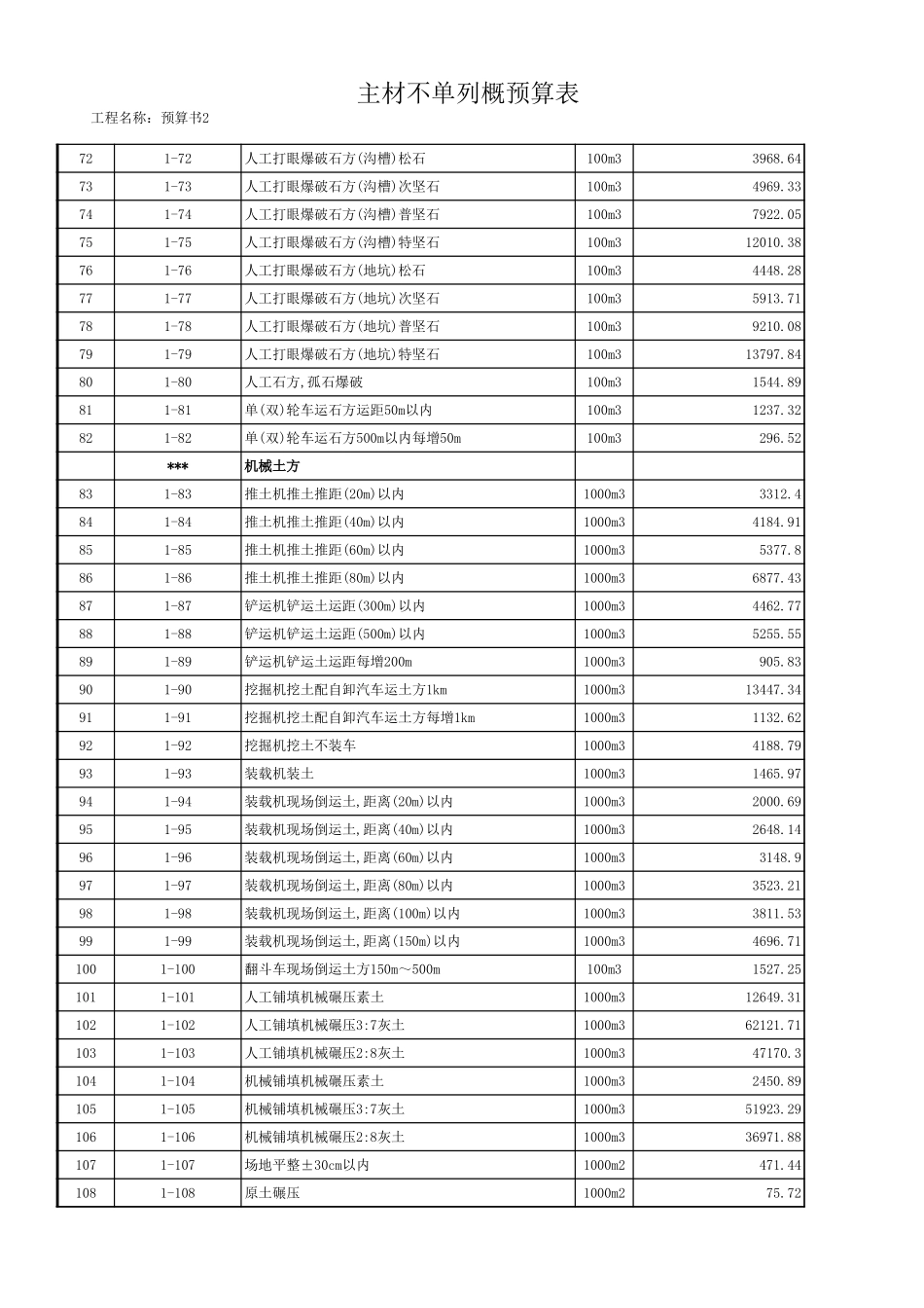 陕西建筑工程2009价目表_第3页