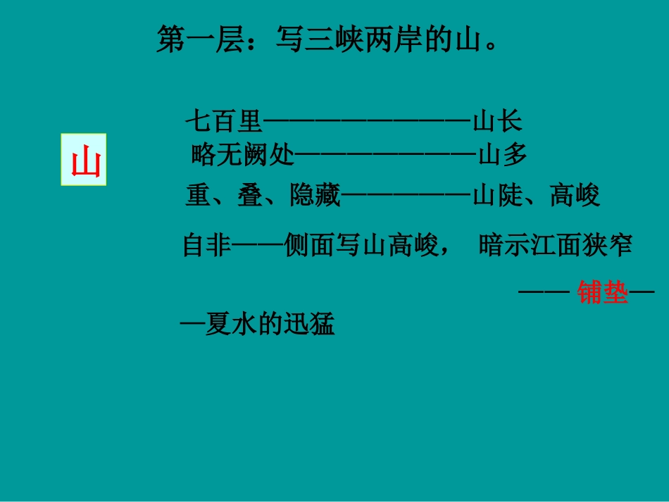 七年级语文（上）第四单元《三峡》苏教版_第2页