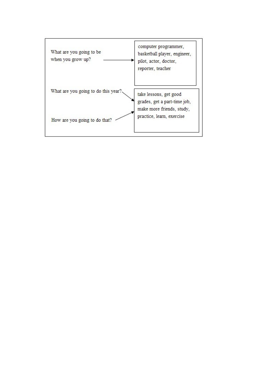 八年级英语上册 Unit10 I'm going to be a basketball player教 人教新目标版_第3页