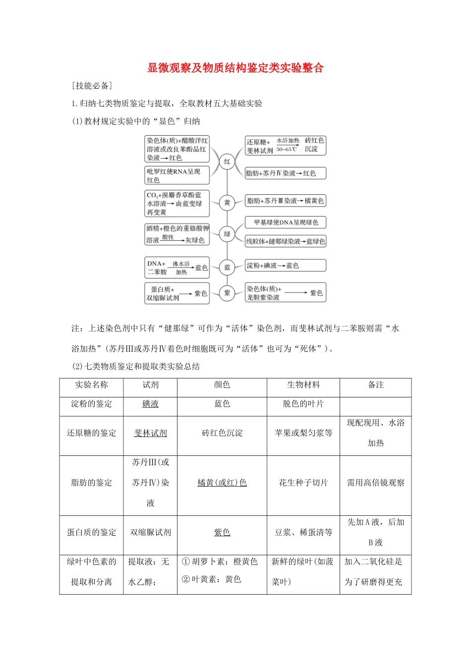 （江苏专用）新高考生物 第二单元 细胞的基本结构与物质运输 实验素养提升1 显微观察及物质结构鉴定类实验整合学案-人教版高三全册生物学案_第1页