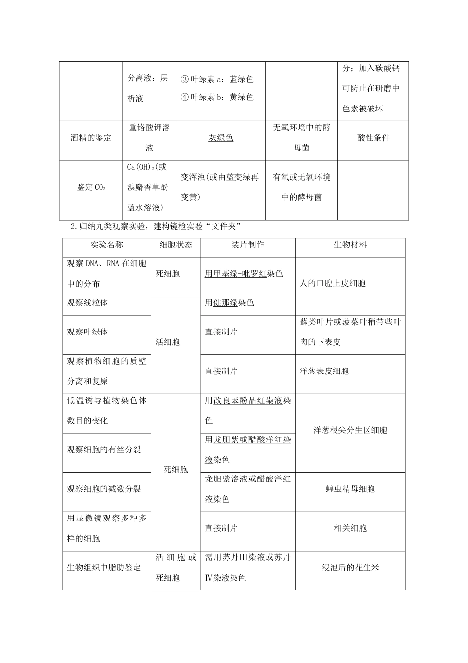 （江苏专用）新高考生物 第二单元 细胞的基本结构与物质运输 实验素养提升1 显微观察及物质结构鉴定类实验整合学案-人教版高三全册生物学案_第2页