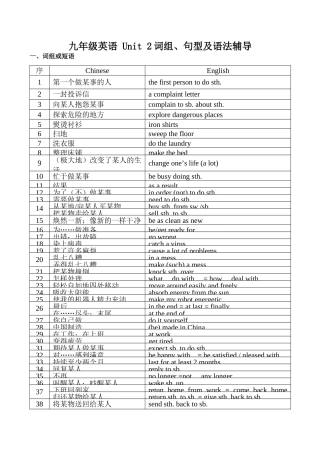 九年级英语 Unit 2 词组、句型及语法辅导