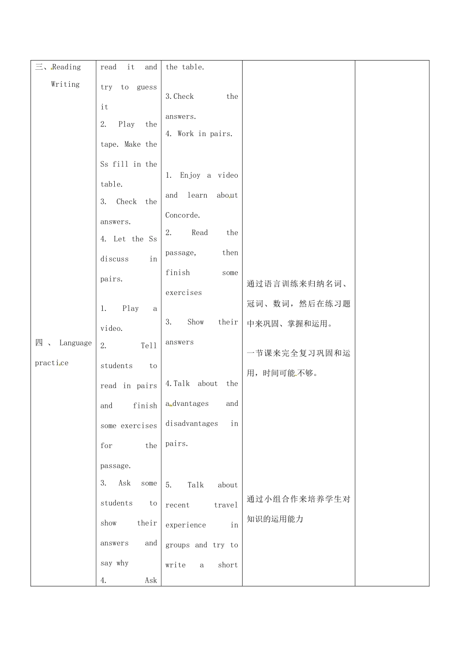 四川省华蓥市九年级英语下册《Module 1 Unit 3 Language in use》教案 （新版）外研版-（新版）外研版初中九年级下册英语教案_第2页