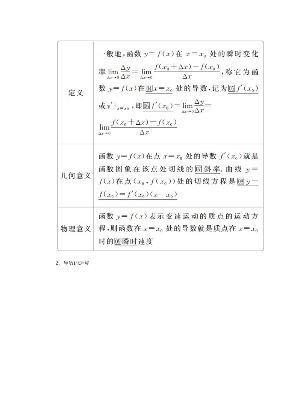 高考数学一轮复习 第2章 函数、导数及其应用 第10讲 导数的概念及运算讲义 理（含解析）-人教版高三全册数学教案_第2页
