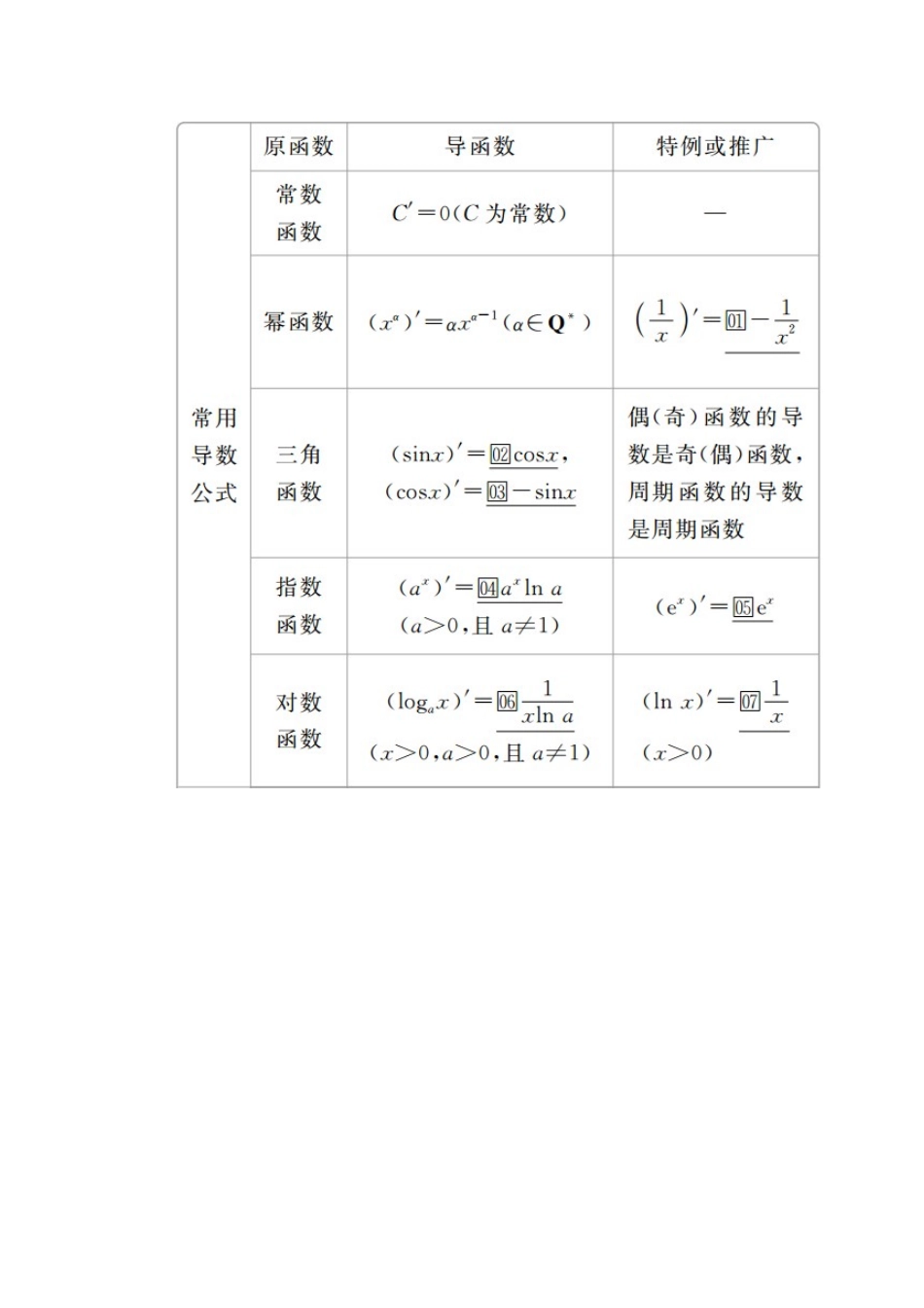 高考数学一轮复习 第2章 函数、导数及其应用 第10讲 导数的概念及运算讲义 理（含解析）-人教版高三全册数学教案_第3页