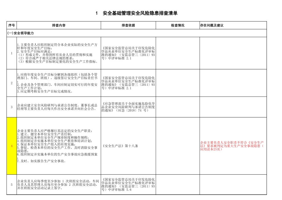 危险化学品企业安全风险隐患排查治理导则检查表_第1页