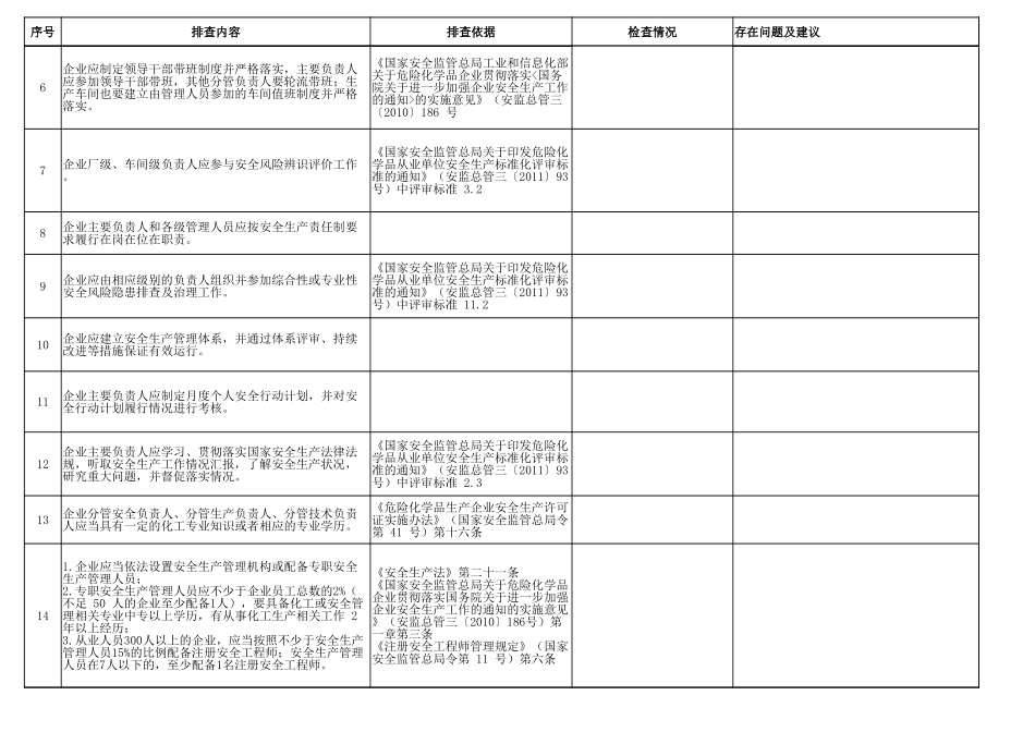 危险化学品企业安全风险隐患排查治理导则检查表_第2页